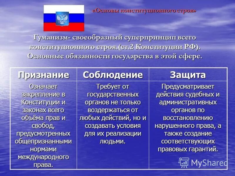 Конституционные и международно правовые