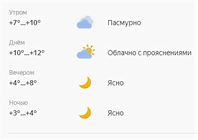 Погода брянск февраль. Погода в Чайковском на 10 дней. Погода в Чайковском на 10.