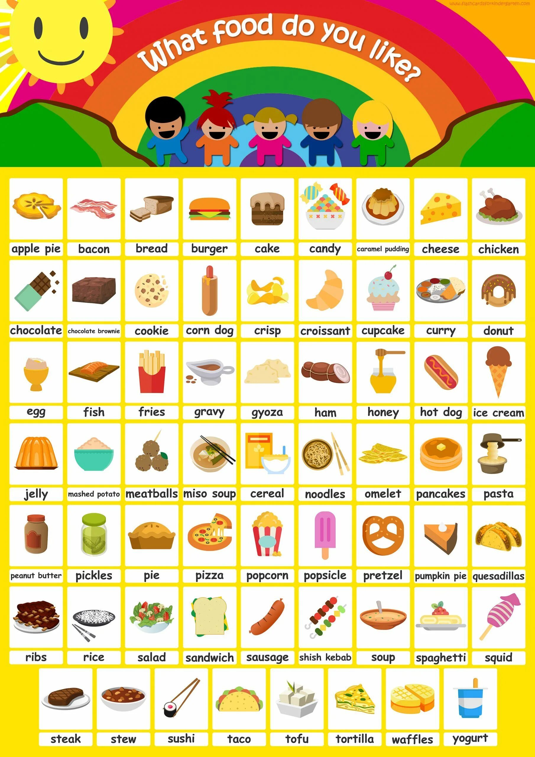 Food flashcards for kids. Еда: английский для детей. Food and drinks for kids. Food in english for kids карточки. Food flashcards.