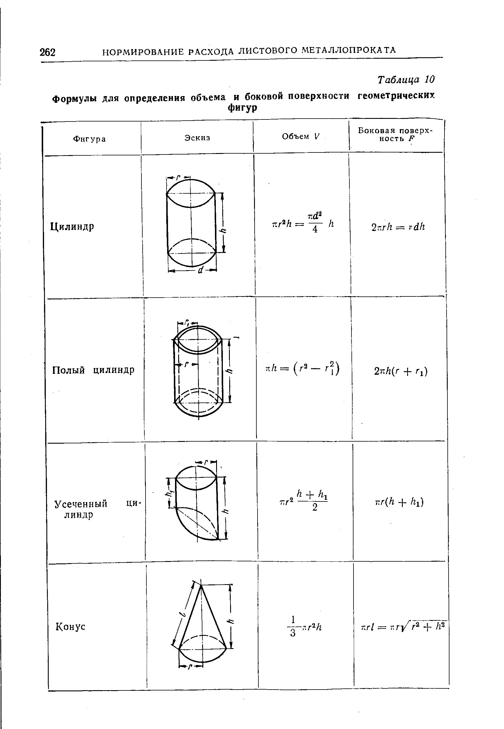 М3 трубы формула. Площадь поверхности цилиндрической трубы. Формула подсчета объема трубы. Объём цилиндра с отверсием. Формула расчета объема трубы.