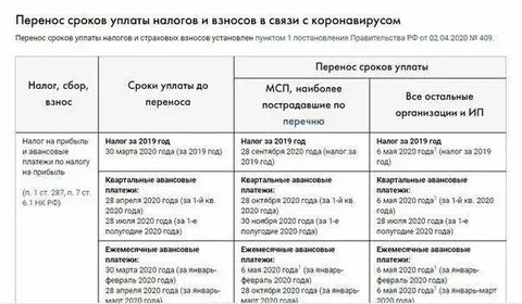 Налог на прибыль 4 квартал 2023