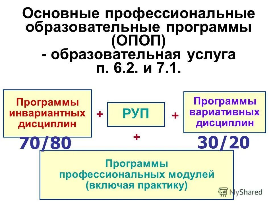 Опоп образовательная программа. Опоп образовательная программа