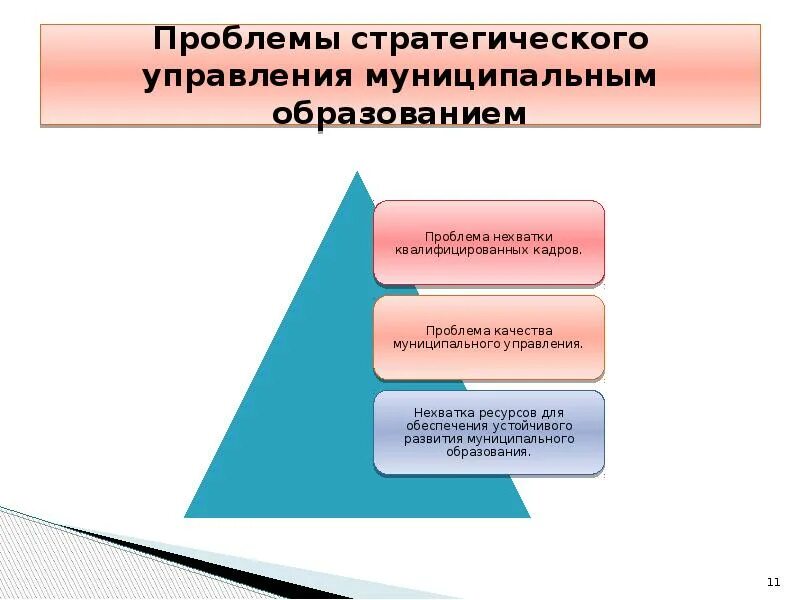 Уровни управления проблемы. Проблемы стратегического управления. Местные стратегий управления. Уровни для презентации. Особенности стратегического управления.