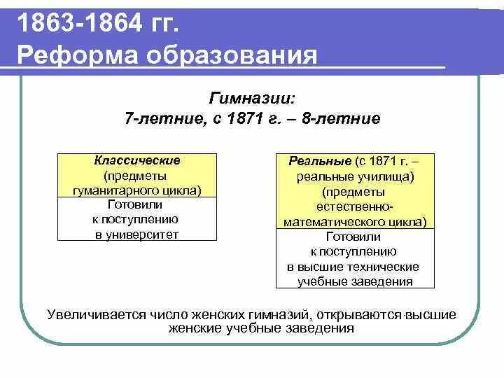 Реформа образования 1864 года. Реформа образования 1863-1864. реформа образования 1864.
