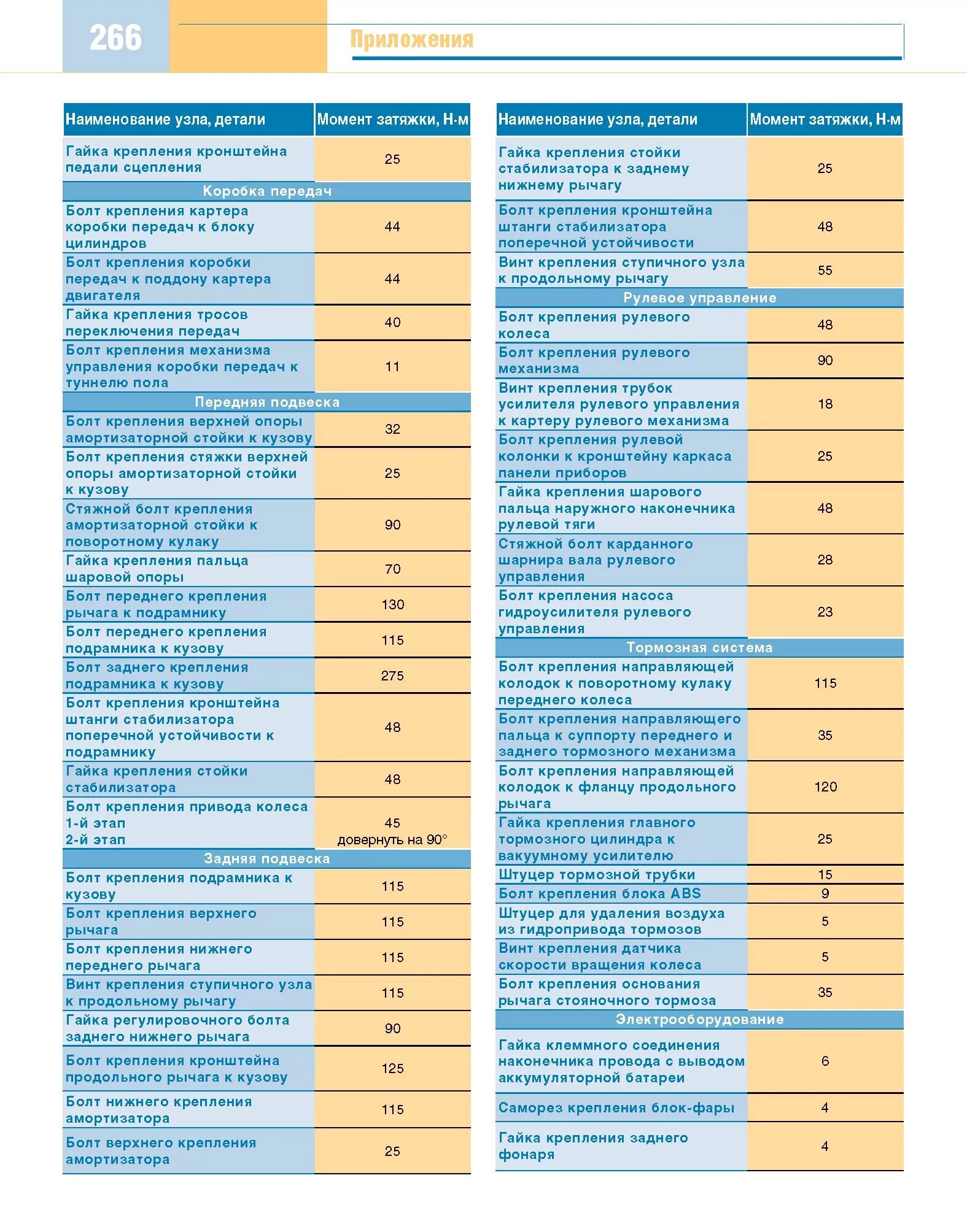6. 4. Момент затяжки коленвала форд фокус 3. Фокус 2 момент затяжки шкива коленвала. Момент затяжки грм форд фокус 2 1.