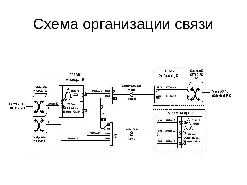 Как переводится связь. SMG-3016 схема организации связи. Схема организации связи ВОЛС. Схема организации связи пример. Схема организации связи предприятия.