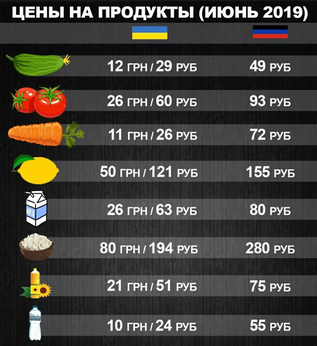 Что происходит с ценами на продукты. Таблица цен на продукты питания. Что происходит с ценами на продукты. Что происходит с ценами на продукты. Таблица стоимости продуктов.
