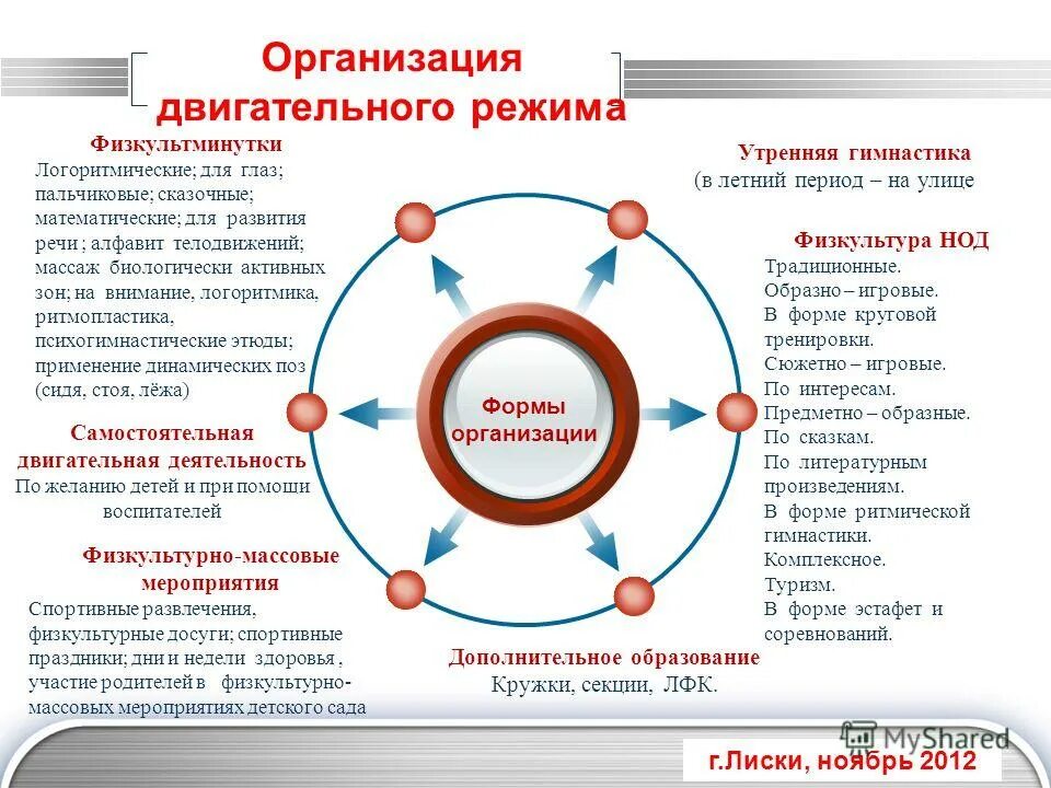увеличение двигательной активности. контроль двигательных режимов. двигательный режим пациента. контроль двигательных режимов. о двигательном режиме в течение дня.