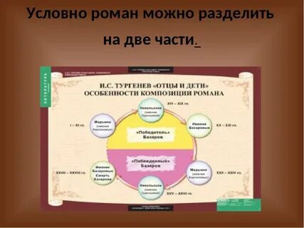Отцы и дети сколько