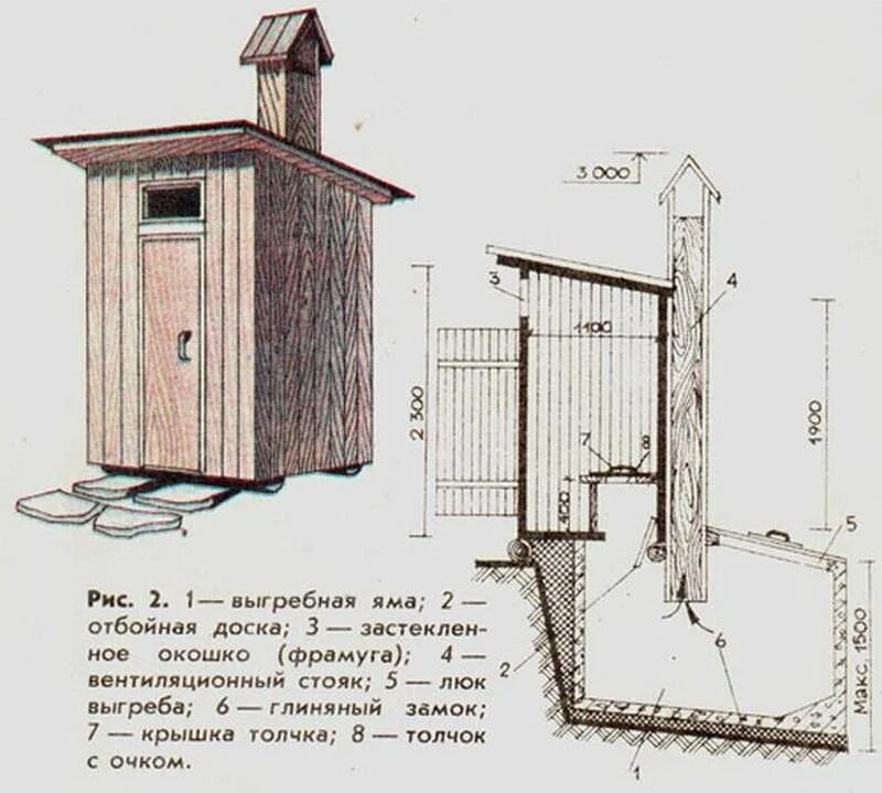 На каком расстоянии строить туалет. Схема дачного туалета с выгребной ямой. Конструкция уличного туалета с выгребной ямой. Дачный туалет с выгребной ямой чертежи. Туалет с выгребной ямой чертеж.
