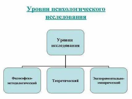 Уровни исследования болезни