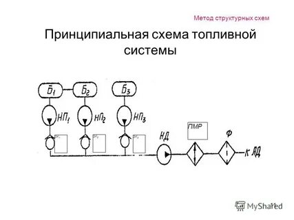 Метод структурных схем