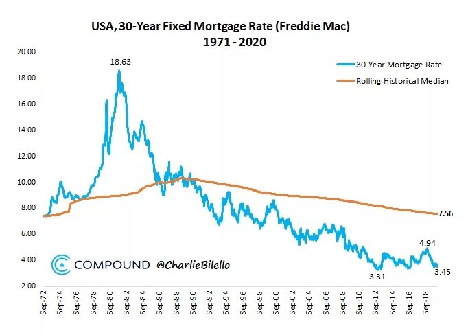 30 year fixed mortgage rates. 30 year fixed mortgage rates