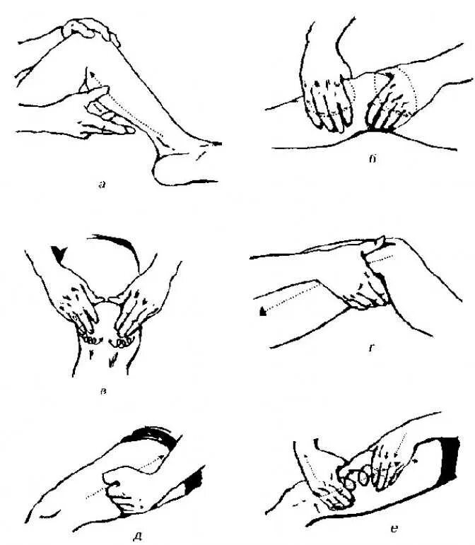 Уроки массажа самостоятельно. Самомассаж коленного сустава. Приемы массажа ревматоидного артрита. Массаж ревматоидный артрит схема. Массаж при ревматоидном артрите.
