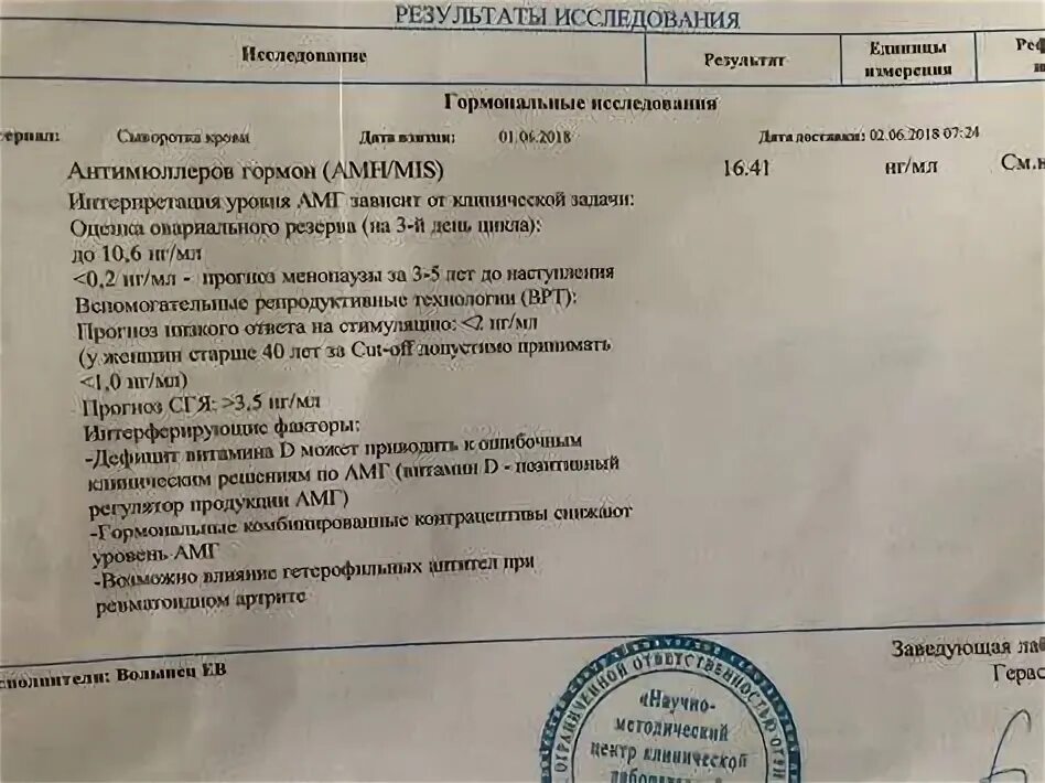 Протокол при низком амг. Протокол при низком амг