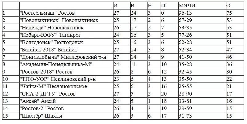 Билеты новошахтинск ростов. Билеты новошахтинск ростов. Маршрут зерноград ростов. Ростов шахты новошахтинск. Билеты новошахтинск ростов.