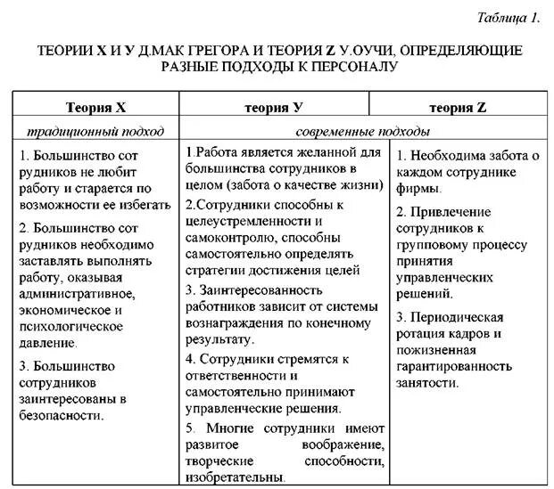 Модели теорий организаций. Теории x y z менеджмент. Теория xyz в менеджменте. Теория мотивации x y z. Теория xyz в управлении кратко.