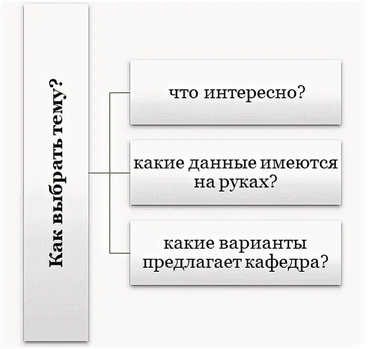 Почему выбрала тему дипломной работы как ответить. Почему выбрала тему дипломной работы как ответить