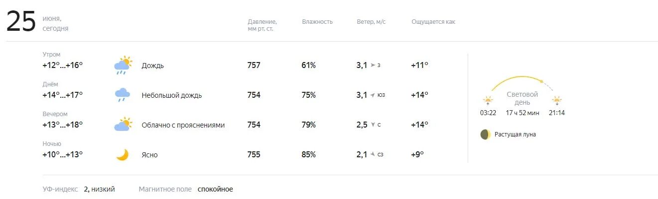 погода в туймазах на месяц. прогноз погоды в туймазах на неделю. метеопрогноз. прогноз погоды. температура в туймазах.