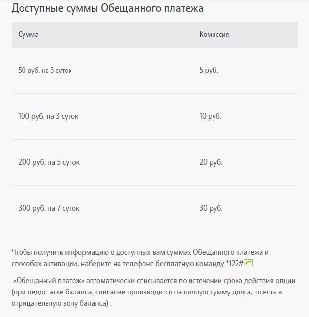 Теле2 в долг обещанный платеж. Временный платеж теле2. Доверительный платёж теле2 комбинация. Обещанный платёж теле2 комбинация. Обещанный платёж теле2 комбинация на 50 рублей.