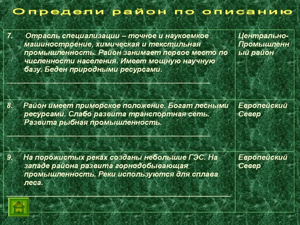 Определите экономический район россии по описанию. Отрасли специализации. Отрасли специализации района. Отраслевая специализация России. Специализация промышленности.