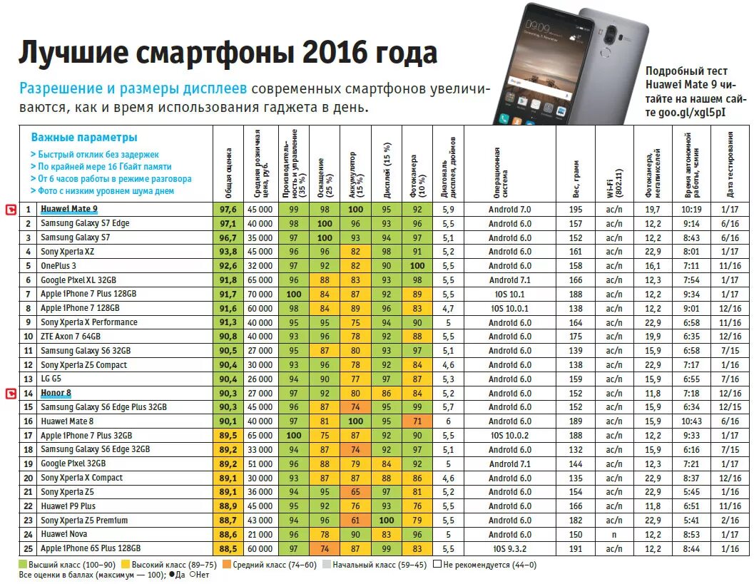 Разрешение экрана смартфона таблица. Таблица размеров экранов смартфонов. Размеры дисплеев смартфонов. Таблица размеров экрана телефона. Размер телефона в дюймах