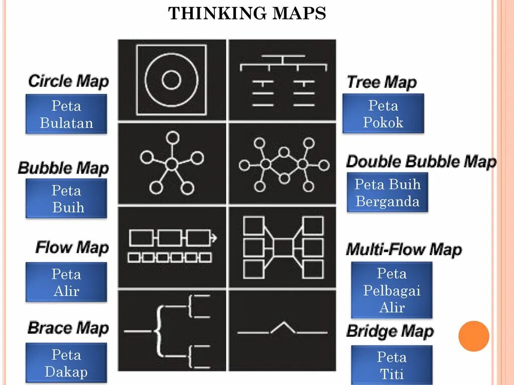 Thinking maps. Thinking map. методика peta. thought map. think maps.