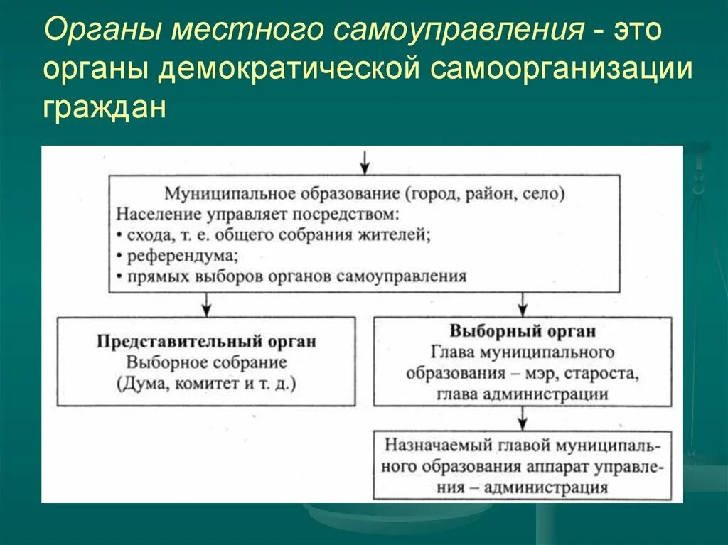 Аны местного самоуправления. Органы местногос амоуправлени. Органы местоноготсамоуправления. Местон есамоуправление. Органымместного самоуправления это.