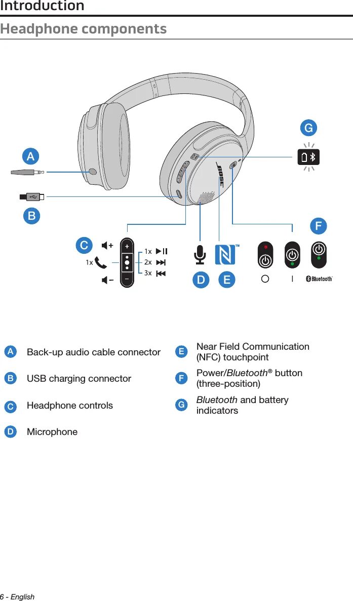 Как подключить наушники headset. Схема беспроводных наушников Bluetooth Sony. Беспроводные наушники Wireless xb360bt. Схема беспроводных наушников Sony. Наушники JBL беспроводные схема электрическая.