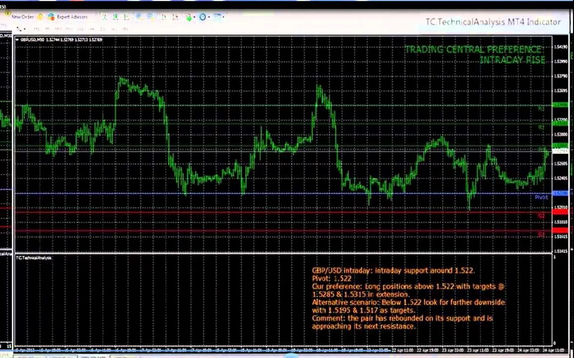 Mt4 indicator. Indicator mt4. mq4 индикатор квадрат ганна. mt4 indicator pocket. mt4 indicator pocket otc.