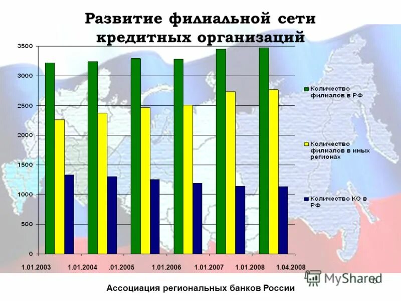 Российские региональные банк. Региональные банки развития список. Развитая филиальная сетка. Развитие рынка банковских услуг презентация. Региональные банки.