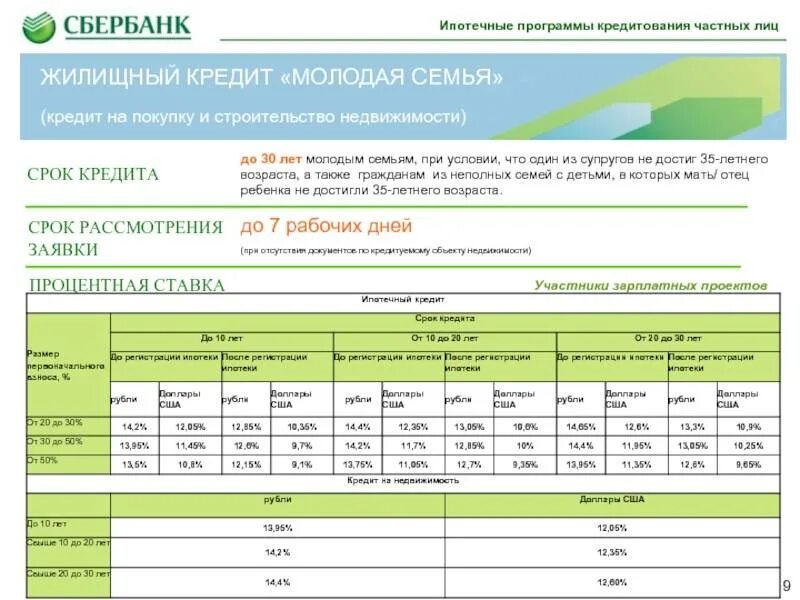 В каком сбербанке можно взять ипотеку. Программы ипотечного кредитования. Ипотечные программы Сбербанка. Программы ипотеки Сбербанк. Программа кредитования.