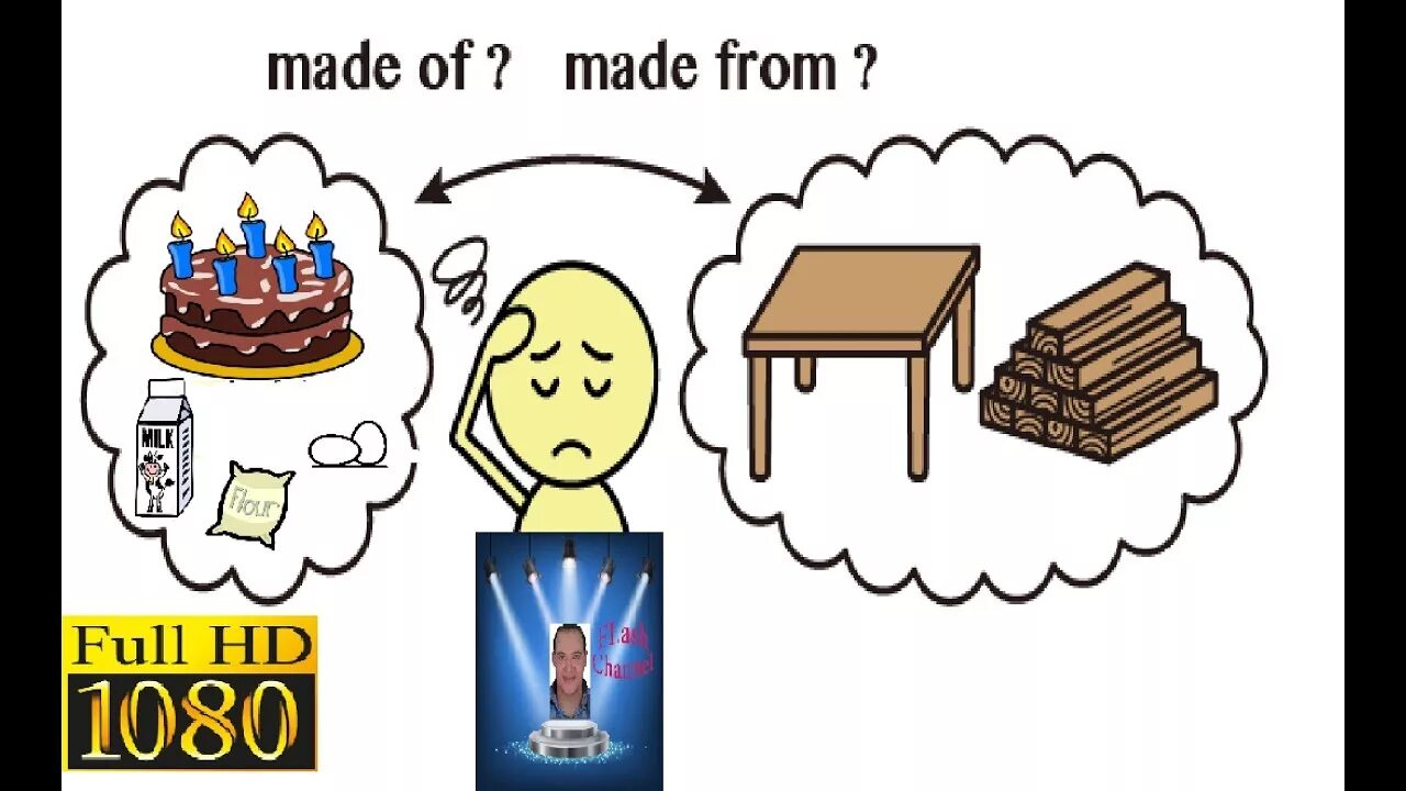 What i made off. Made of made from. made out of made from разница. made of or from разница. make of from разница.