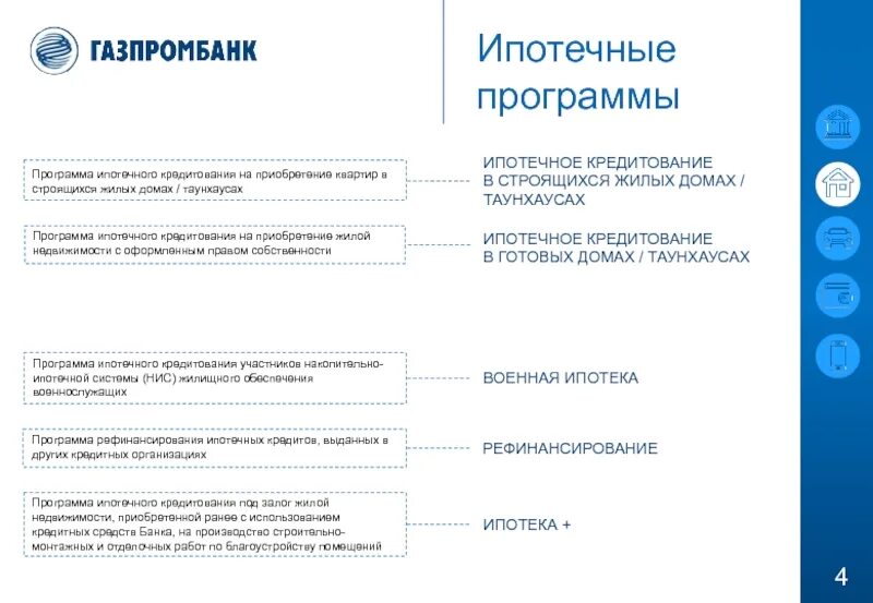 Региональный ипотечный. Ипотечные программы. Программы ипотеки. Виды программ ипотечного кредитования. Ипотечные программы банков.