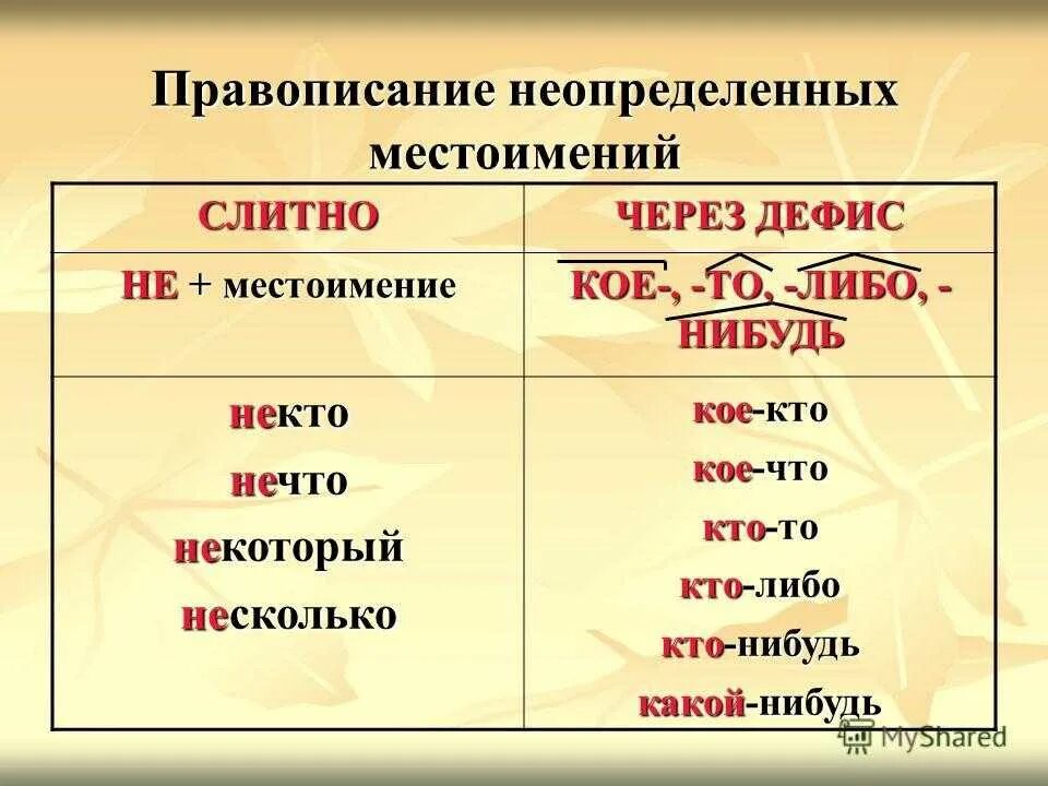Какие неопределенные местоимения пишутся через дефис. Слитное и дефисное написание неопределенных местоимений. правописание неопределенных местоимений. правило дефисное написание местоимений 6 класс. правило написания неопределенных местоимений.