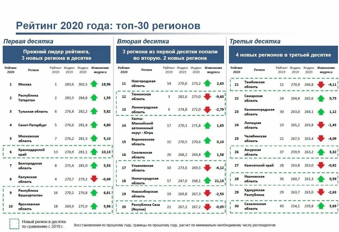 Национальный рейтинг россии