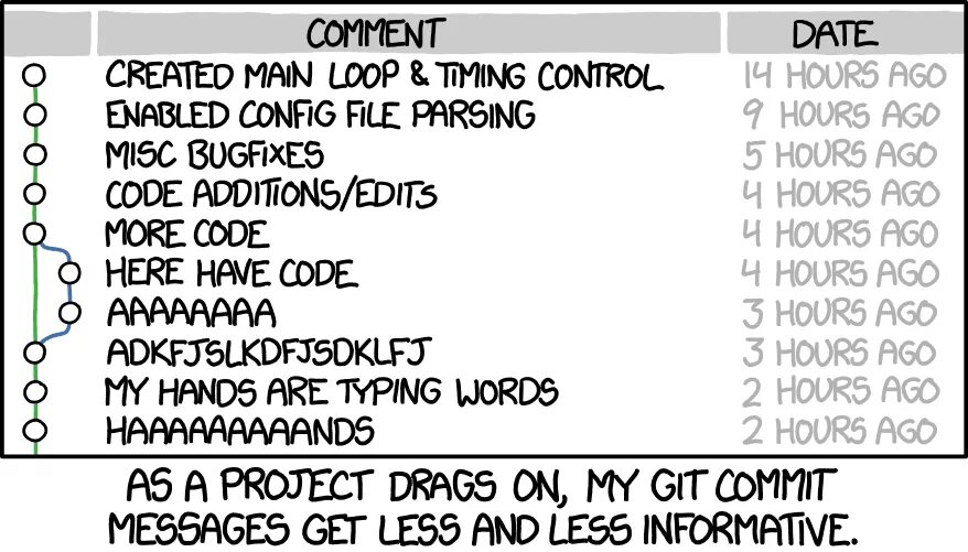 Control hours