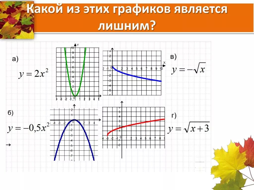 Графики известных функций. Как построить график функции y f x+l. Функция y=f(x+l). Построение графиков функций y = f(x+l).