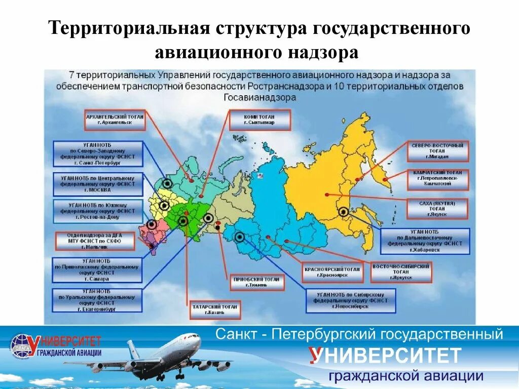 Органы управления транспорта. Структура федерального агентства воздушного транспорта РФ. Территориальная структура воздушного транспорта. Организационная структура воздушного транспорта. Минтранс структура.