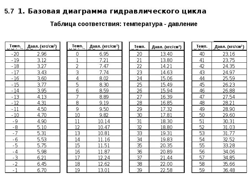 Psi в кгс/см2. Давление psi в кгс/см2. 300 Psi в кгс/см2. Psi в кгс/см2 перевести.