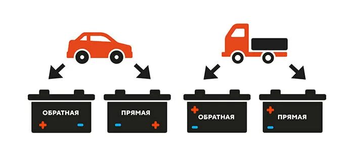 Как понять полярность аккумулятора обратная или прямая. Полярность акб. аккумулятор авто полярность. типы полярности аккумуляторов. прямая и обратная полярность аккумулятора.