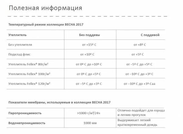 На какую погоду рассчитаны. Крокид утеплитель 120 температурный режим. Крокид 80 гр утеплителя температурный режим. Костюмы зимние Крокид температурный режим. Крокид Весна температурный режим.