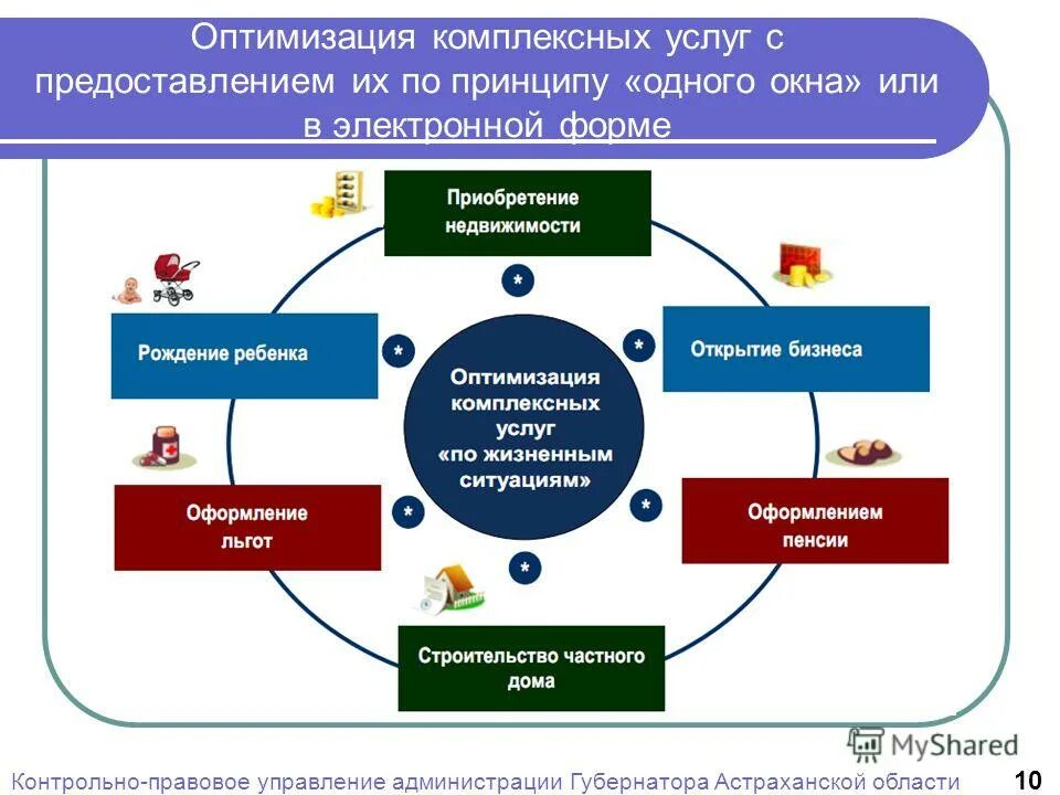 Реализация 2 21