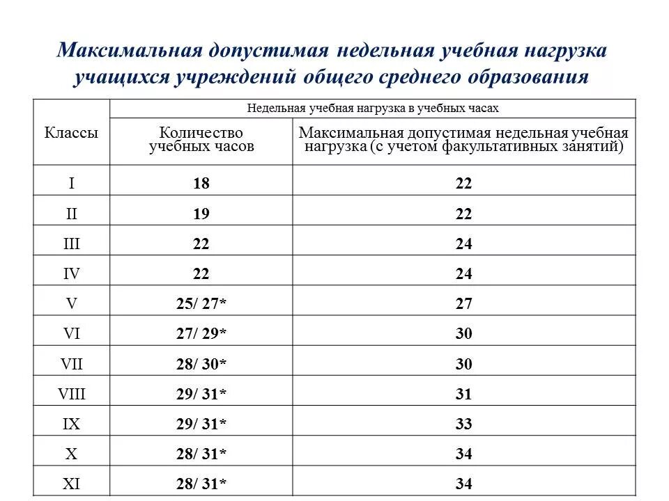 6 дневная учебная неделя