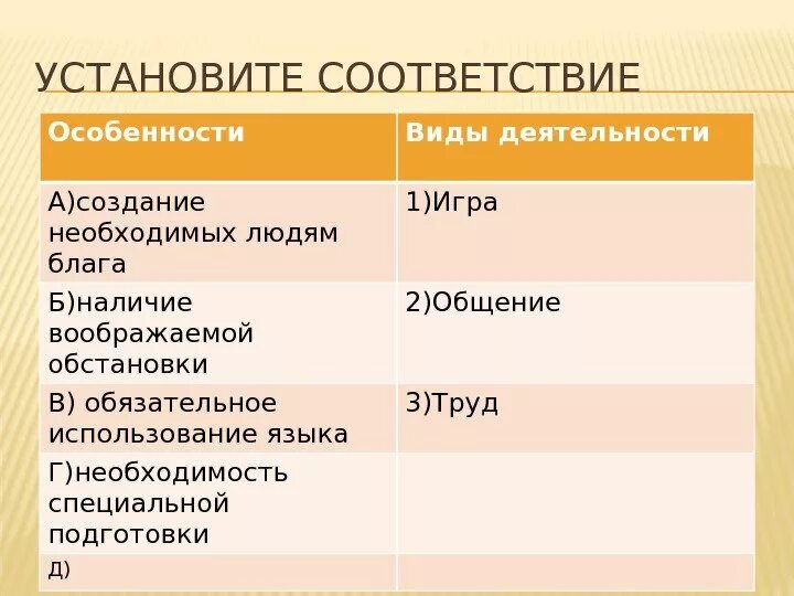 Установите соответствия чистое искусство