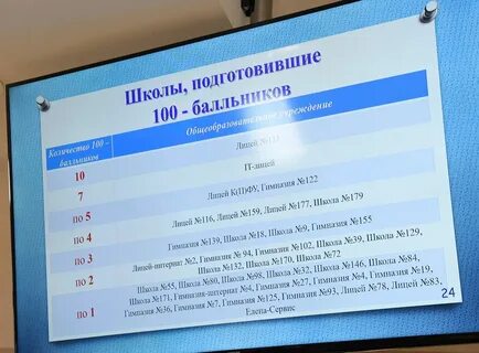 131 лицей казань курсы