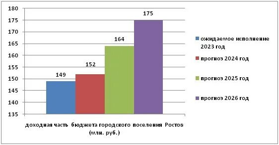 Проект бюджета на 2025 2026 2027 Запад дал шанс топ-менеджерам "Национальных достояний" доказать свою "гениальнос