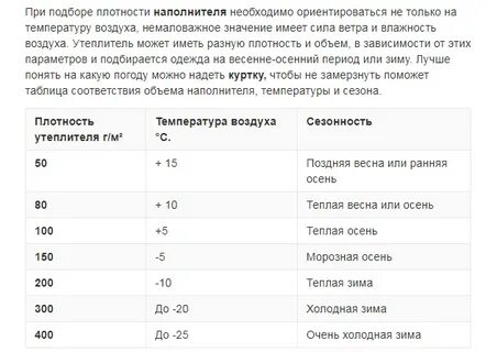 Плотность утеплителя в зимней одежде