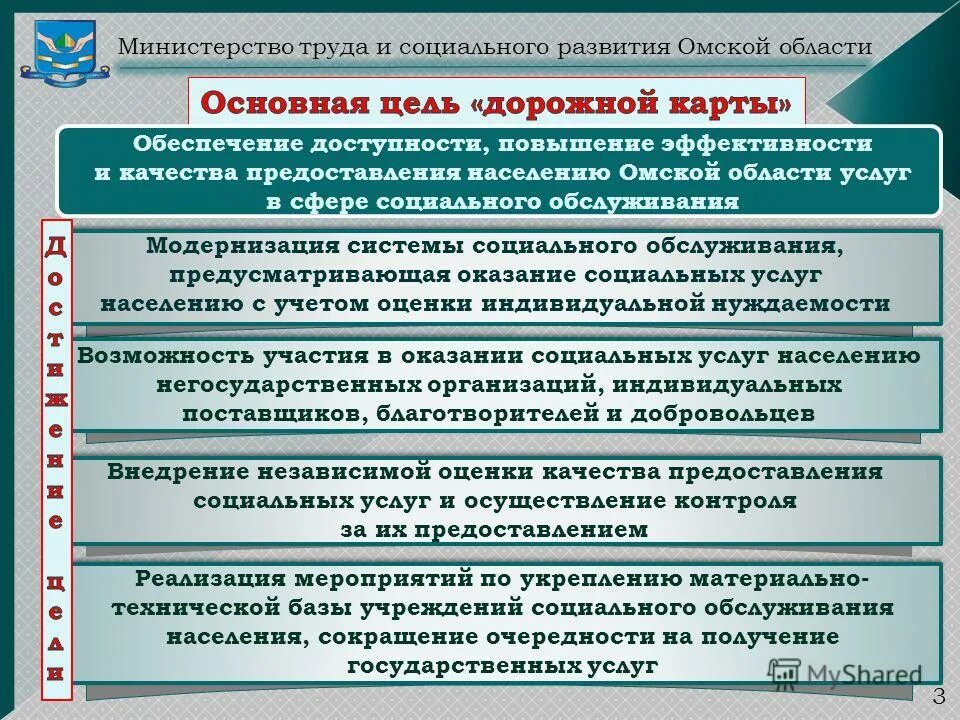 департамент труда и социальной защиты населения г. ход мероприятий о содействии занятости населения на 2016. планирование по охране труда. реализация программы доступная среда для инвалидов. структура индивидуальной программы реабилитации ребенка инвалида.