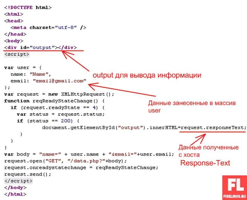 Php код форма. Форма обратной связи html php код. форма связи на html. обратная связь html. форма обратной связи html с отправкой на почту.